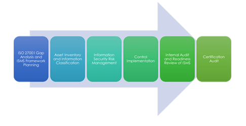 IT Security Compliance | IT Security Rules - Ana Cyber