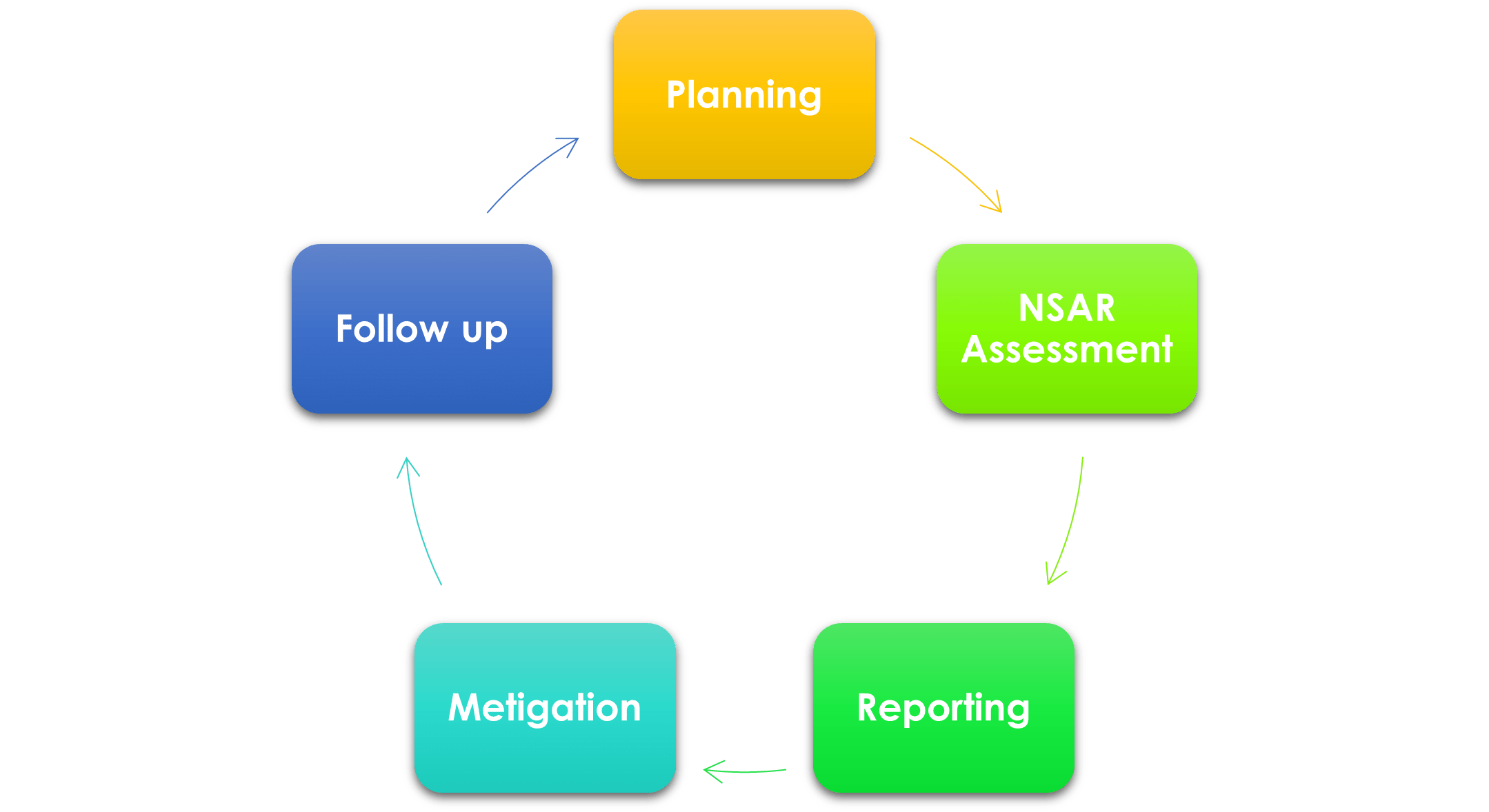 Information Security Audit